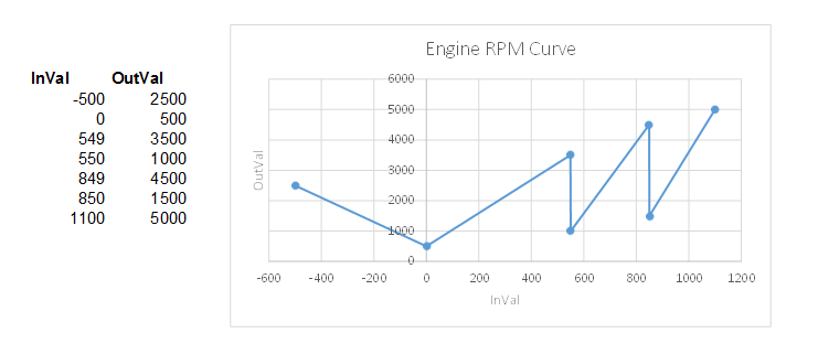 EngineRPMCurve